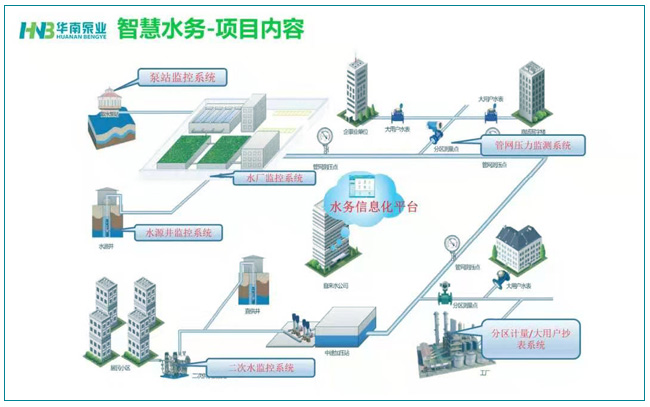 智慧水務(wù)的建設(shè)，勢(shì)在必行